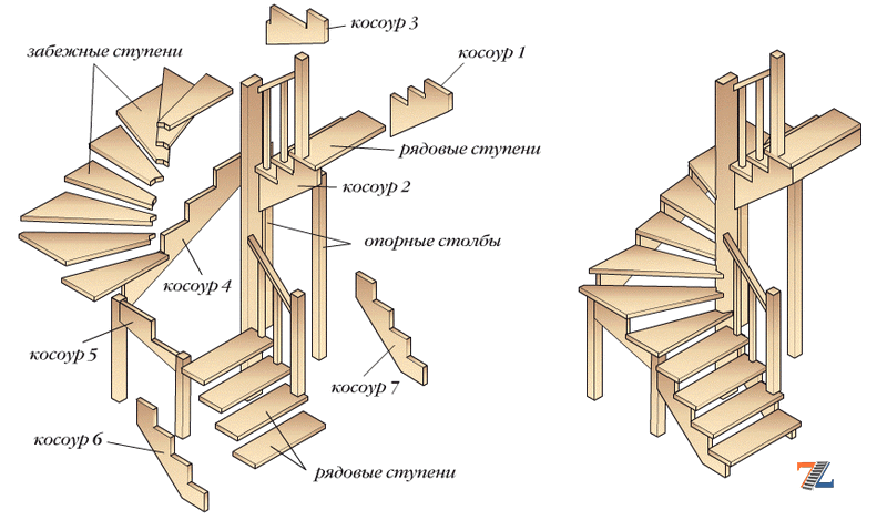 Лестница из дерева с забежными ступенями своими руками