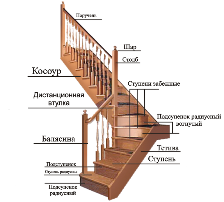 Как делать лестницу