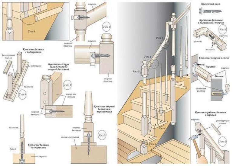 Конструкции деревянных лестниц 