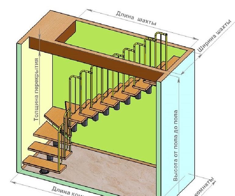 Как проектировать строение лестницы