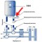 Как слить воду из водонагревателя “термекс”