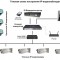 Построение ethernet-сети для ip-видеонаблюдения
