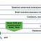 Датчик ее800 многопараметрический, на со2, влажность, точку росы