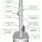 Курсовая работа: расчет ректификационной колонны