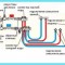 Универсальная система rautitan для водоснабжения и отопления