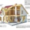 Сп 31-105-2002. проектирование и строительство энергоэффективных одноквартирных жилых домов с деревянным каркасом