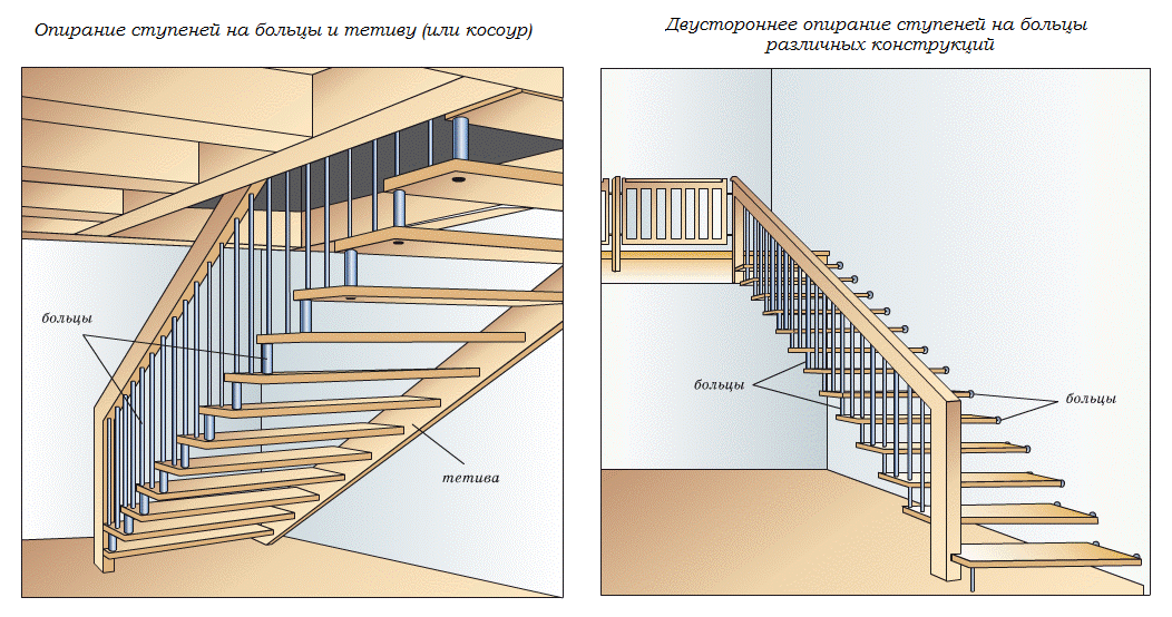 Части ступени. Больцы тетива косоур. Лестница тетива или косоур. Тетива и косоур отличие. Конструктив лестницы на косоурах.
