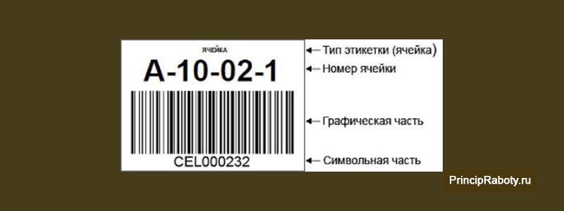 Код хранения. Штрих код ячейки на складе. Маркировка адресного хранения. Маркировка ячеек на складе. Таблички для склада адресного хранения.