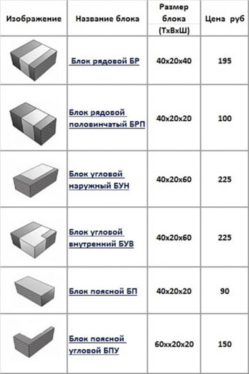 Стоимость Кладки Блока За Штуку