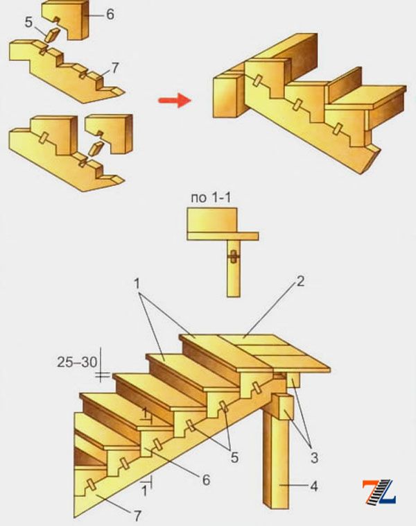 крепление деревянной лестницы