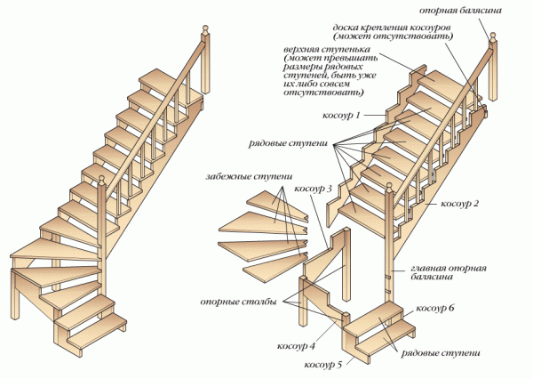 Схема Г-образной лестницы