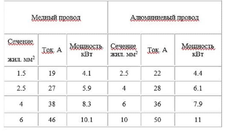 Удлинитель или удлиннитель как правильно пишется