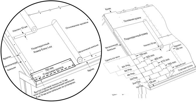 Схема укладки мягкой черепицы технониколь