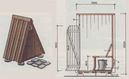 Туалет чертеж фото. Высота сиденья туалета на даче. Схема дачного туалета шалаш. Высота сиденья в уличном туалете. Высота столбов дачного туалета.