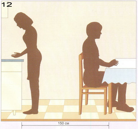 Высота кухни в зависимости от роста человека