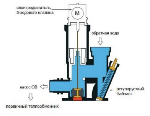 Где находится газовый клапан в котле протерм