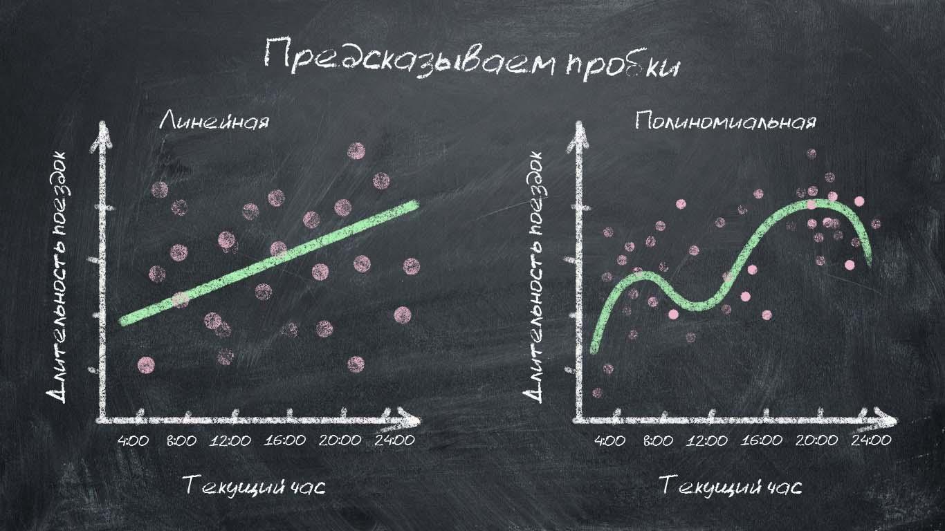 Модель предсказания машинное обучение