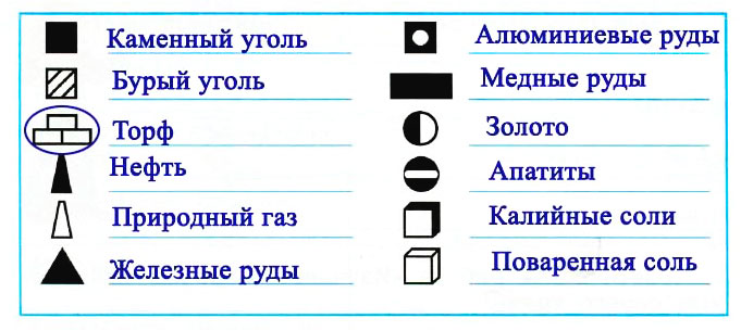 На рисунке 2 представлены значки которыми обозначаются месторождения полезных ископаемых ответы