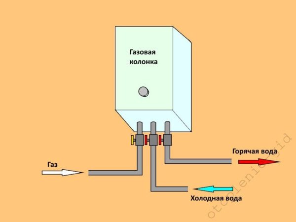 Колонка оазис не работает дисплей