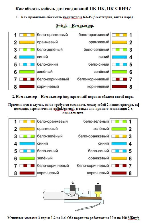 Схема подключения обжима интернета