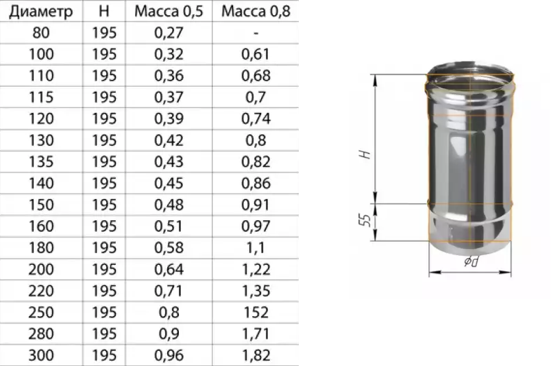 Какой диаметр трубы в бане лучше. Наружный диаметр сэндвич трубы для дымохода 150 внутр. Диаметр дымохода 200 одностенная труба. Сэндвич дымоход 115 200 чертеж. Дымовая труба для печи диаметры.