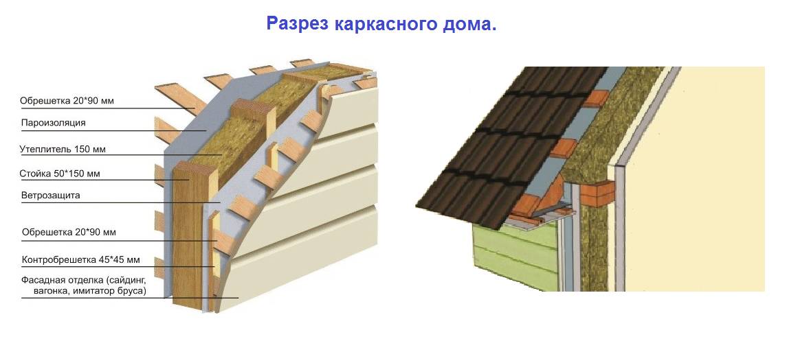 Свод каркасные дома