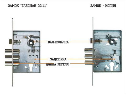 Внутреннее строение врезного замка
