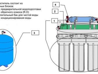 Аквафор осмо схема подключения с накопительным баком