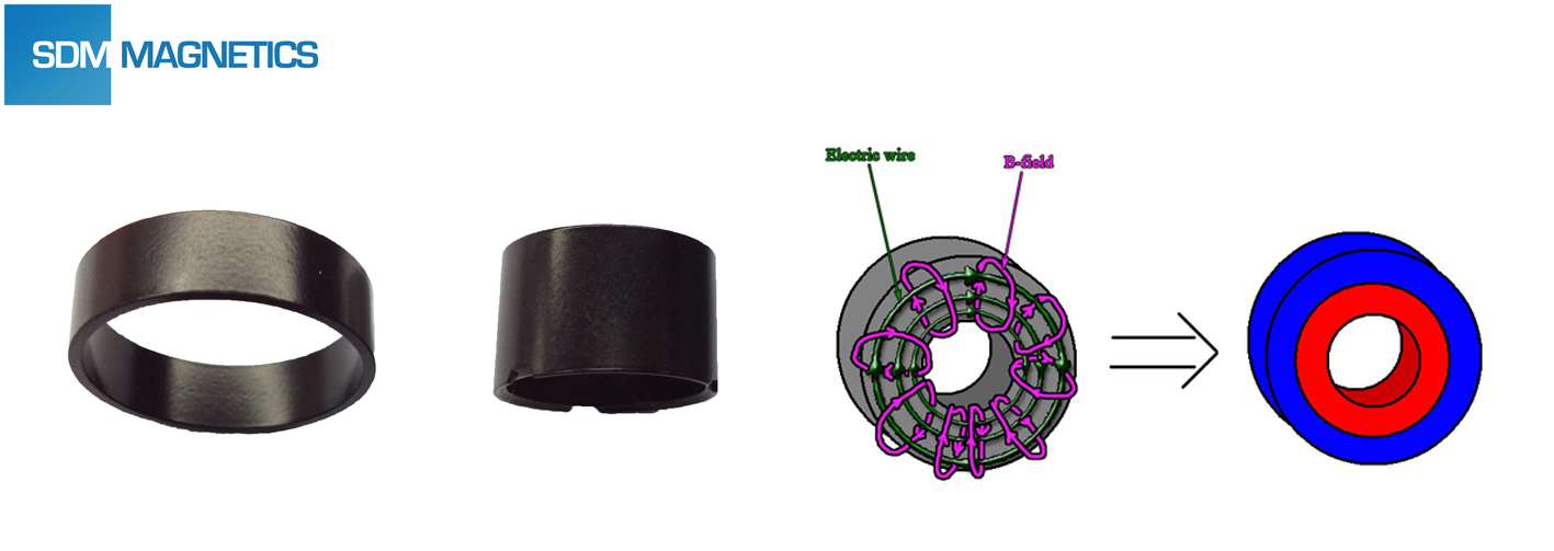 Радиально намагниченный электромагнит. Динамик с экраном от магнитного поля. Можно ли намагнитить кольцо. Железный гвоздь с медной проволокой. Можно ли намагнитить кольцо.