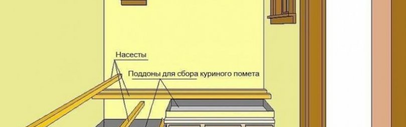 Вентиляция в курятнике своими руками из пластиковых труб схема фото пошагово